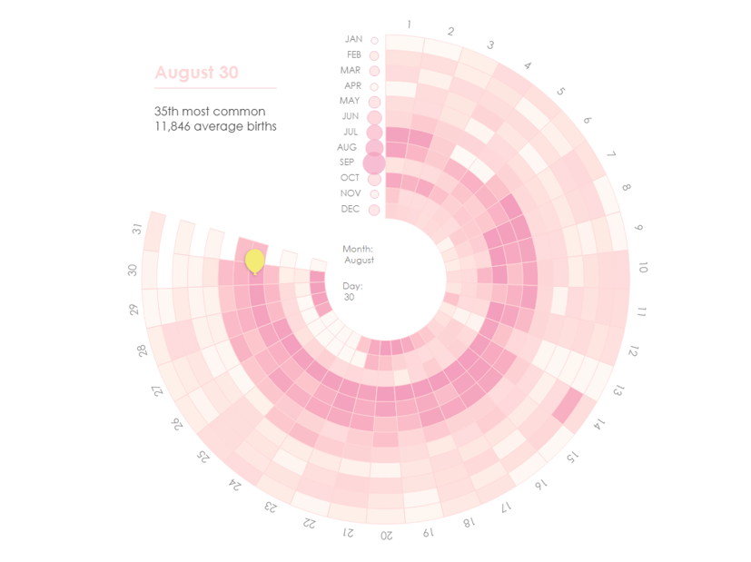 Behind the Viz: How Common Is Your Birthday? – Lisa Trescott
