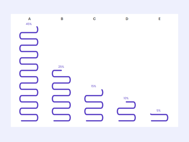 Tutorial + Template: Noodle Bar Chart – Lisa Trescott